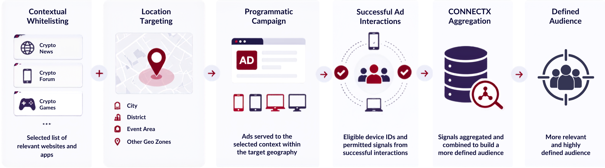 contextual whitelisting and location targeting